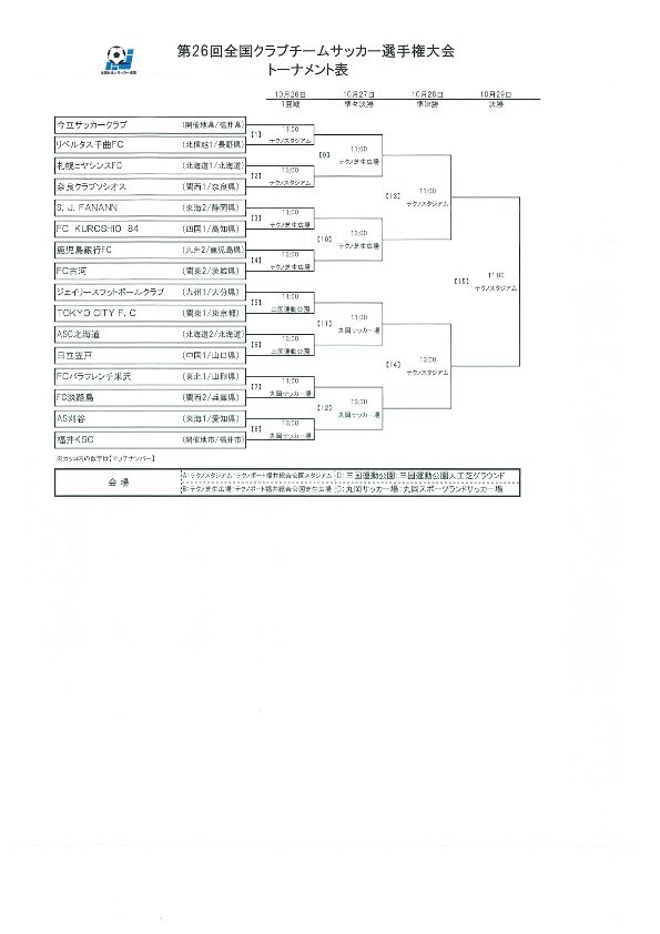 第26回全国クラブチームサッカー選手権大会　組合せ