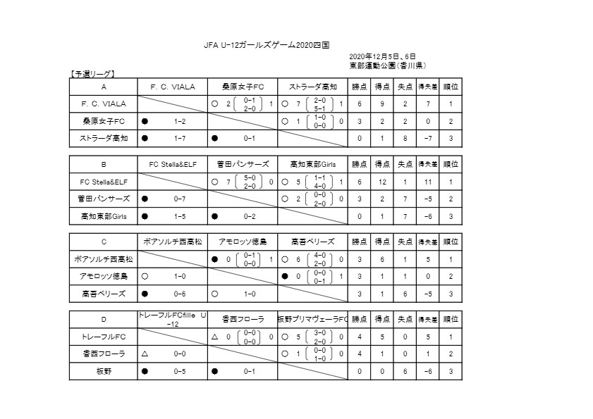 12 01 第4種 大会スケジュール 試合結果 一般社団法人 高知県サッカー協会