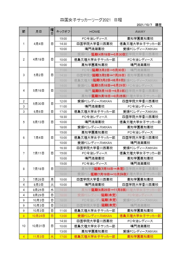 四国女子サッカーリーグ21 女子 レディース ガール 大会スケジュール 試合結果 一般社団法人 高知県サッカー協会