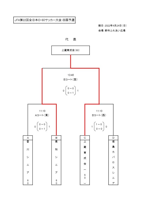 22 05 01 シニア 大会スケジュール 試合結果 一般社団法人 高知県サッカー協会